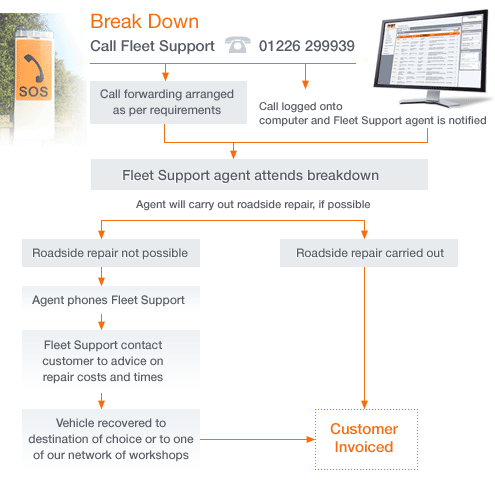 How We Work Diagram